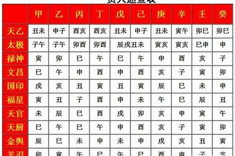 神煞查詢|八字命运